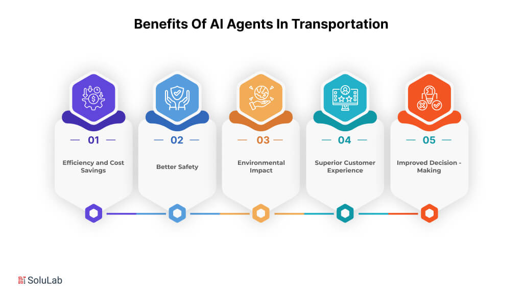 Benefits of AI Agents in Transportation