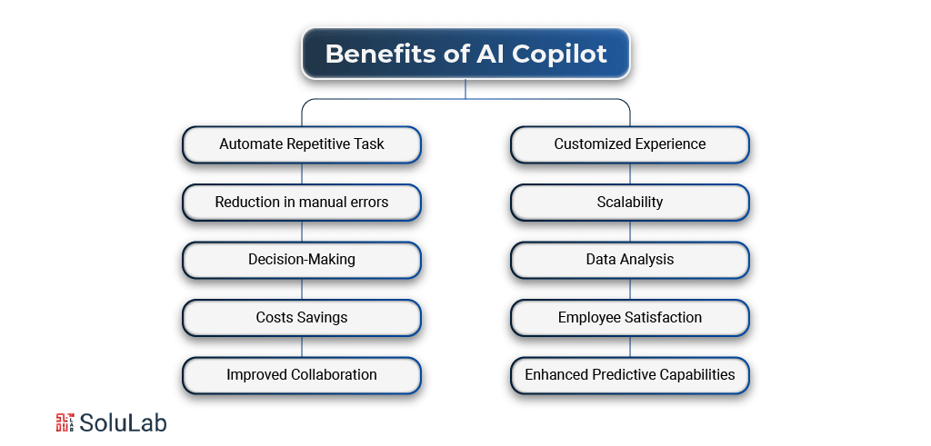 Benefits of AI Copilot