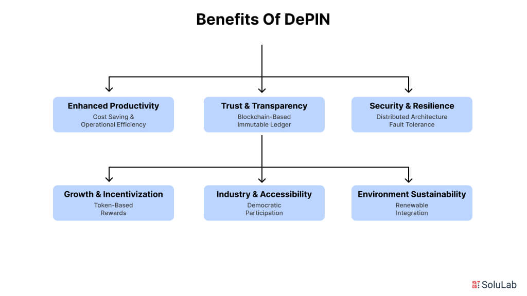 Benefits of DePIN