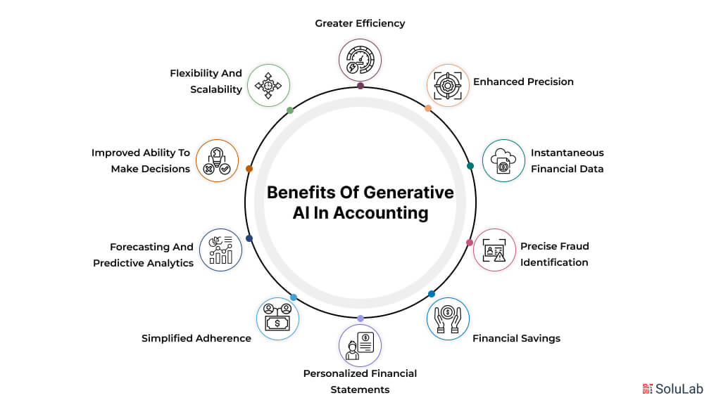 Benefits of Generative AI in Accounting