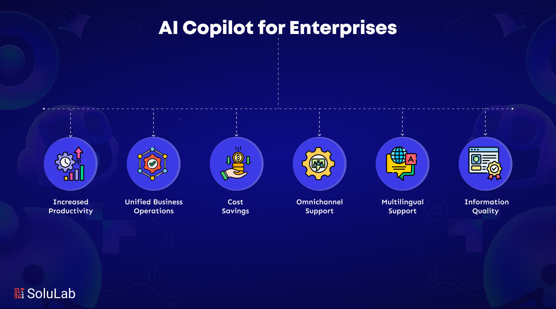 Build AI Copilot for Enterprises