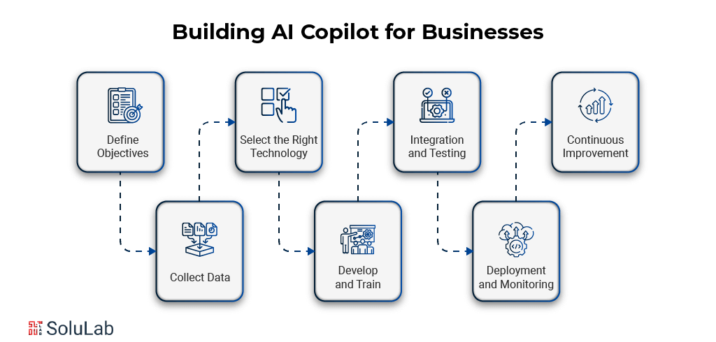 Building AI Copilot for Businesses