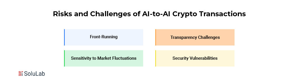 Challenges of AI-to-AI Crypto Transactions