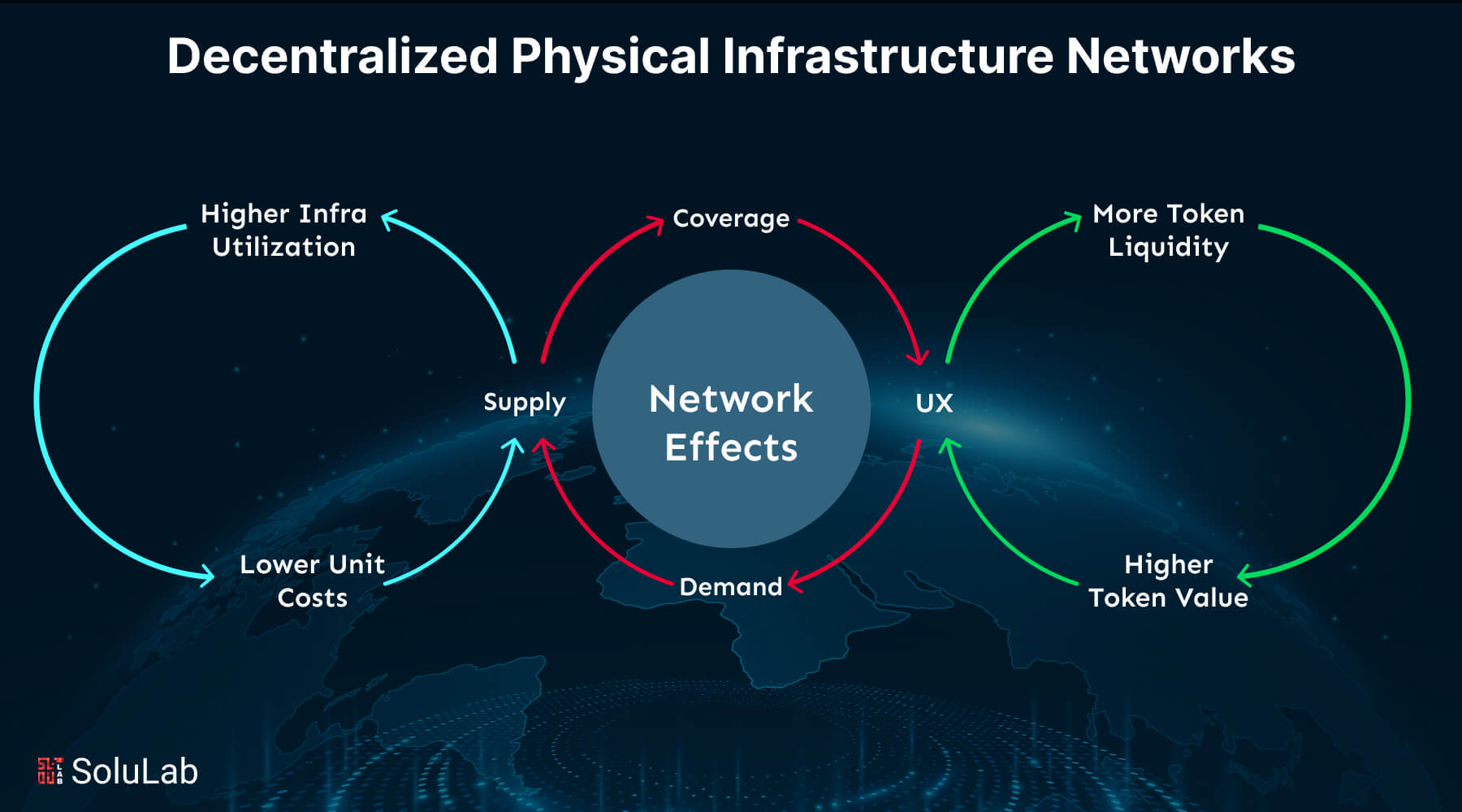 Decentralized Physical Infrastructure Networks