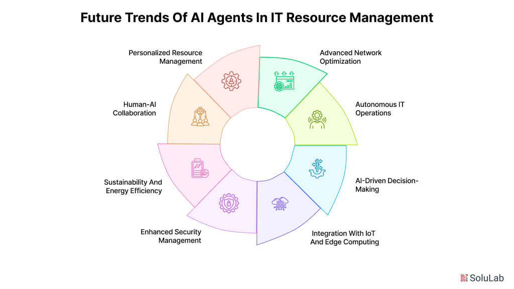 Future Trends of AI Agents in IT Resource Management