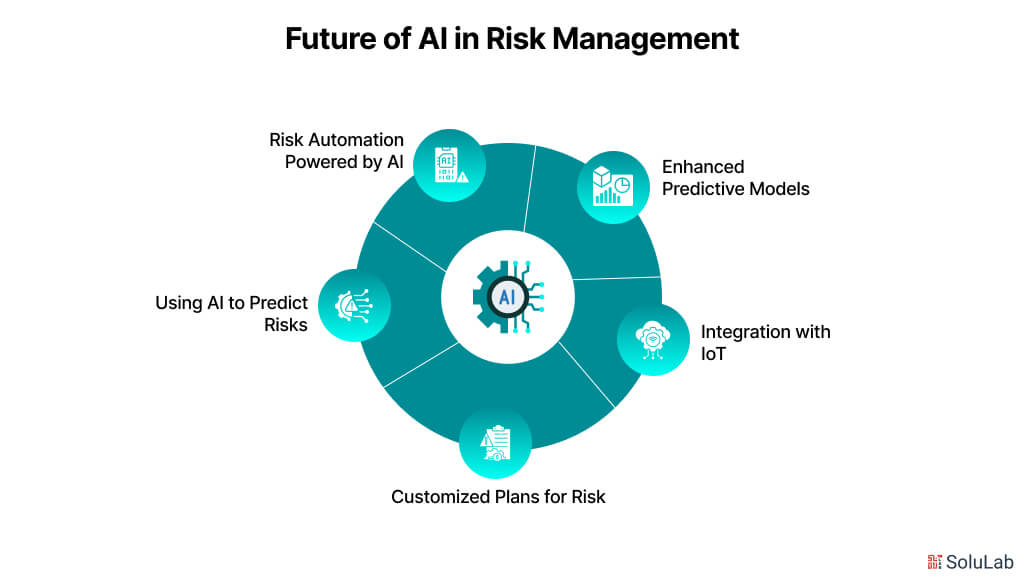 Future of AI in Risk Management