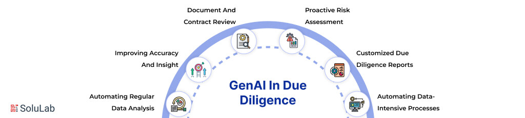 GenAI in Due Diligence