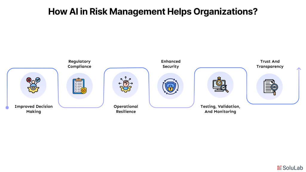 How AI in Risk Management Help Organizations