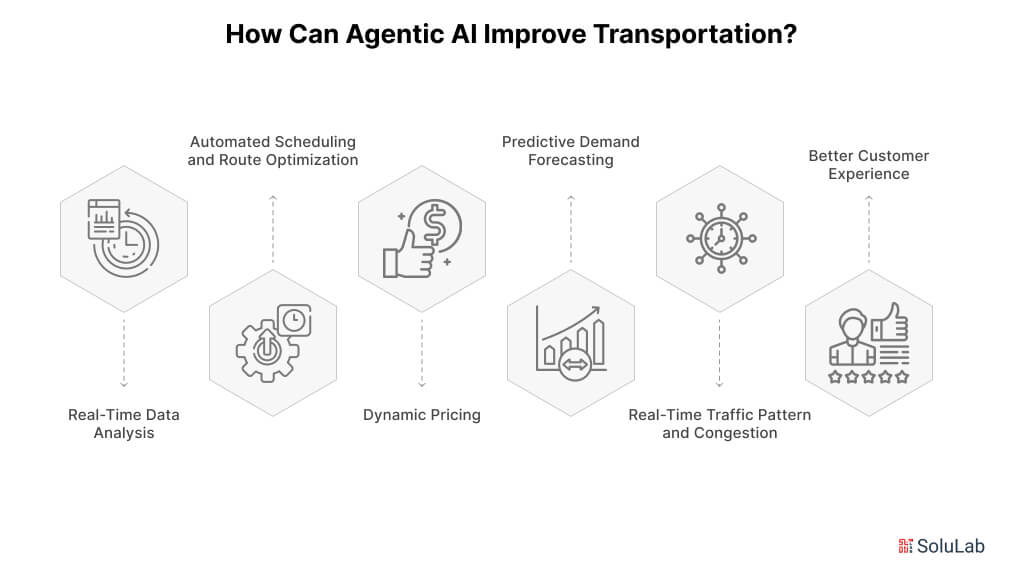 How Can Agentic AI Improve Transportation