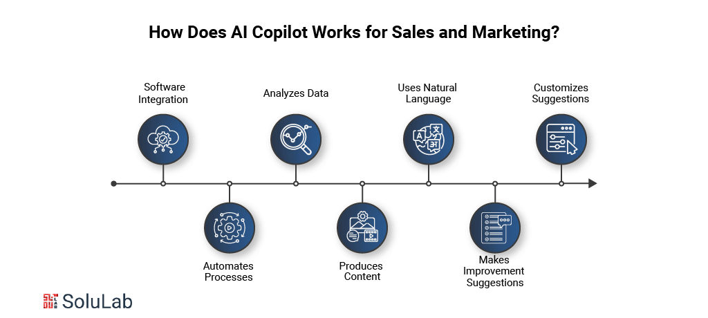 How Does AI Copilot Works for Sales and Marketing