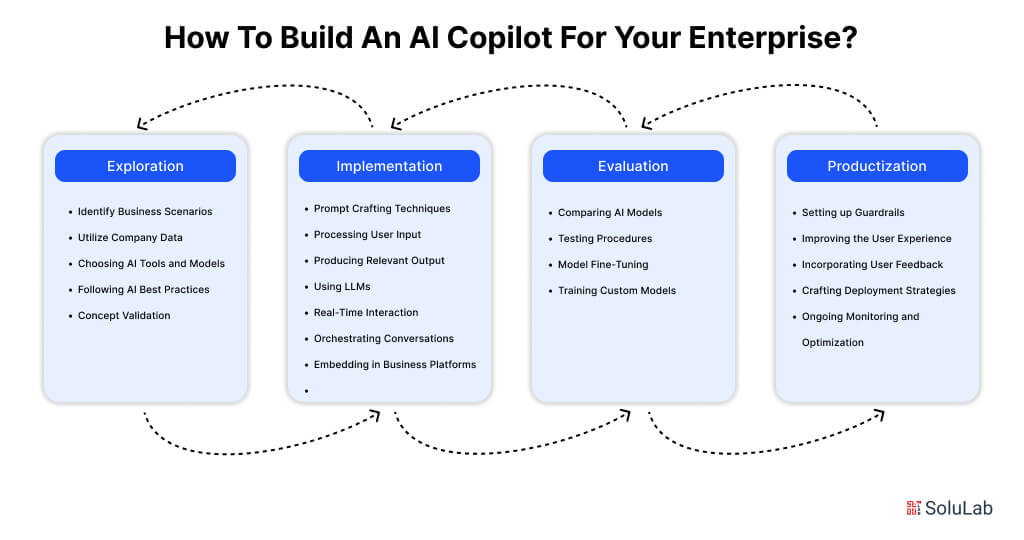 How to Build an AI Copilot for Enterprises