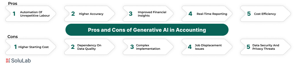 Pros and Cons of Generative AI in Accounting 