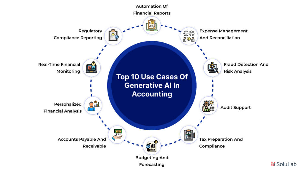 Top 10 Use Cases of Generative AI in Accounting