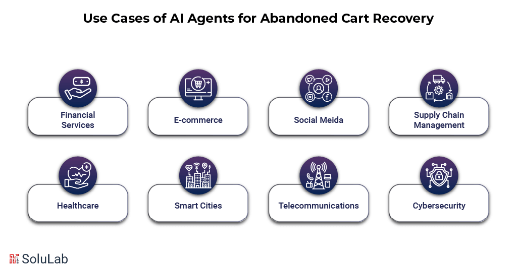 Use Cases of AI Agents for Abandoned Cart Recovery