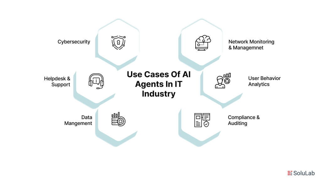 Use Cases of AI Agents in IT Industry