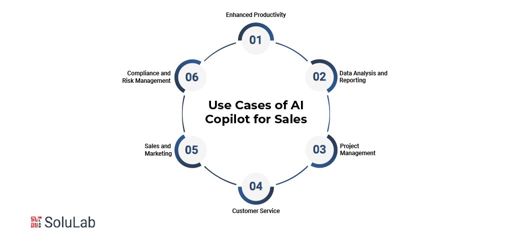 Use Cases of AI Copilot for Sales