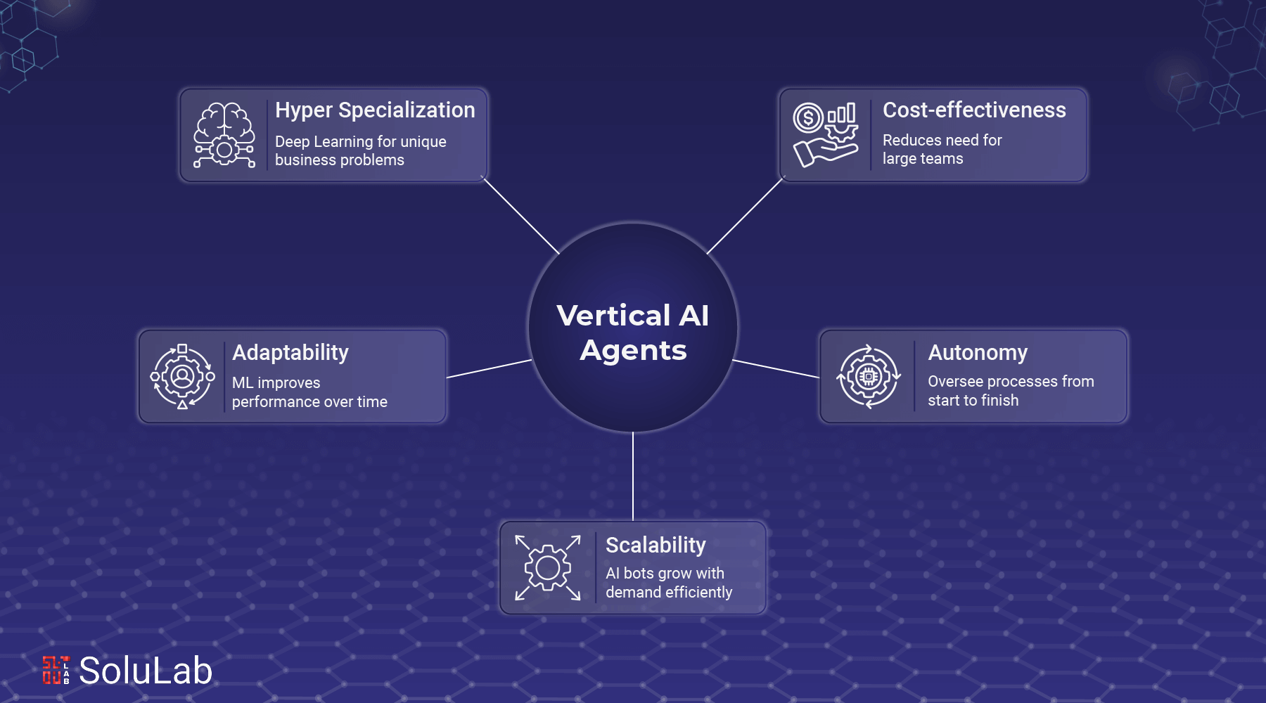 Vertical AI Agents