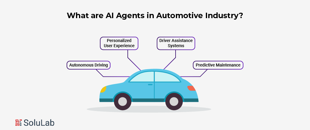 What are AI Agents in Automotive Industry