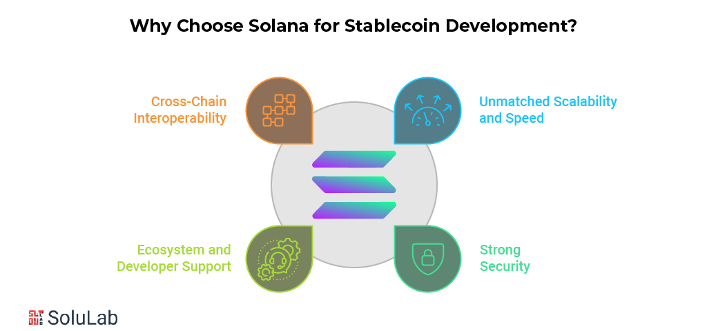 Why Choose Solana for Stablecoin Development