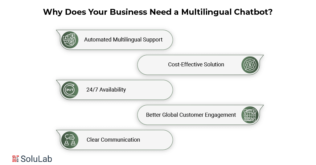 Why Does Your Business Need a Multilingual Chatbot