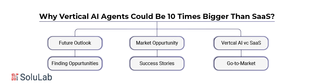 Why Vertical AI Agents Bigger Than SaaS