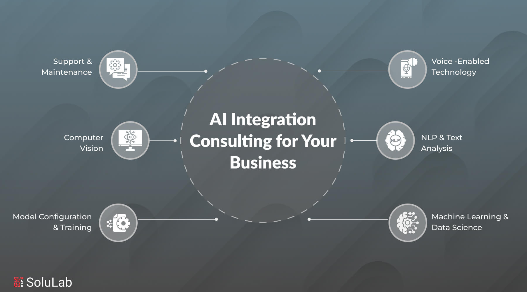 AI Integration Consulting for Your Business