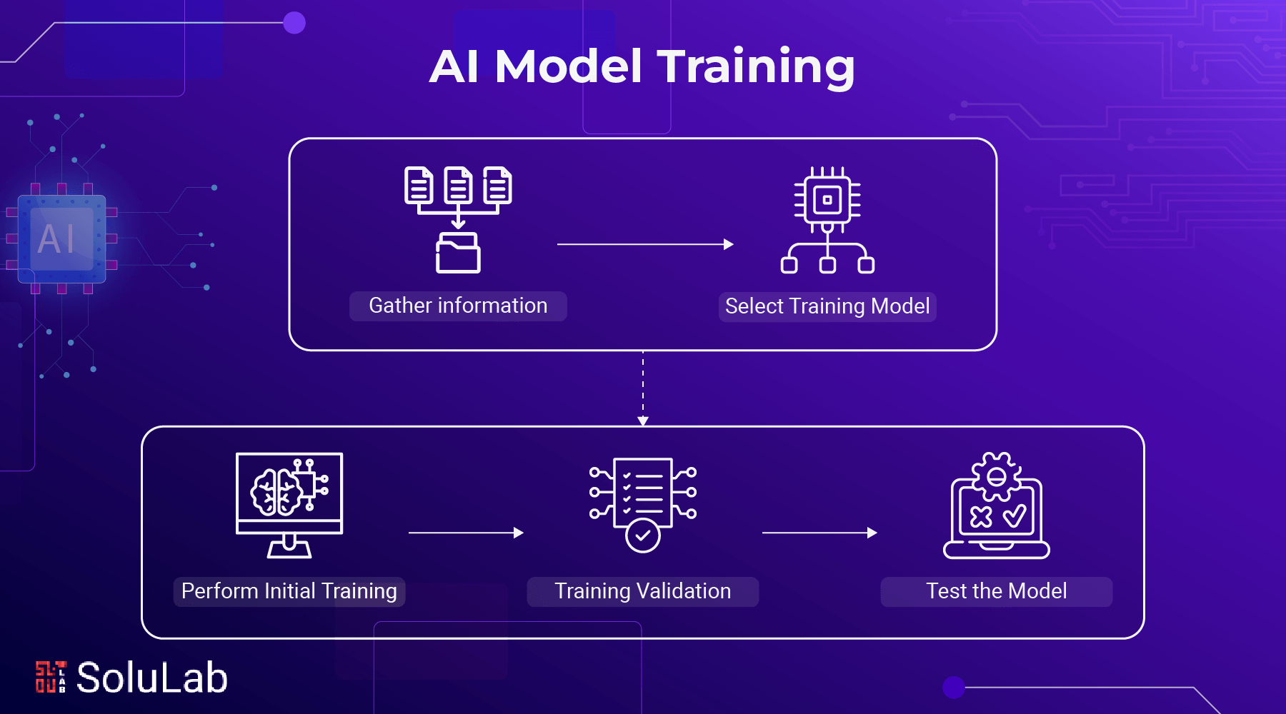 AI Model Training