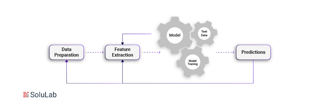 AI Model