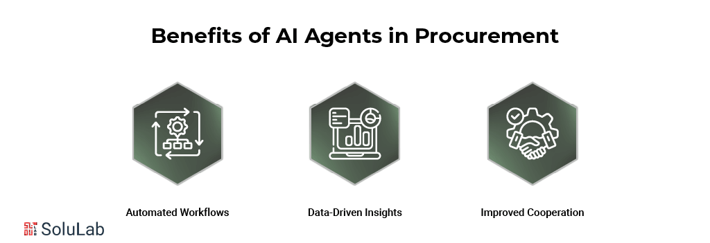 Benefits of AI Agents in Procurement