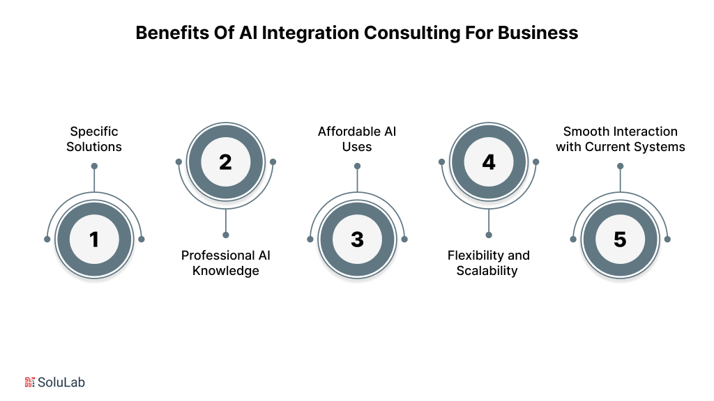 Benefits of AI Integration Consulting for Business