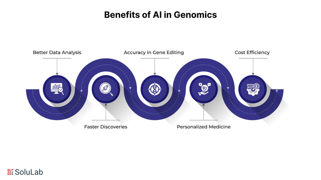 Benefits of AI in Genomics