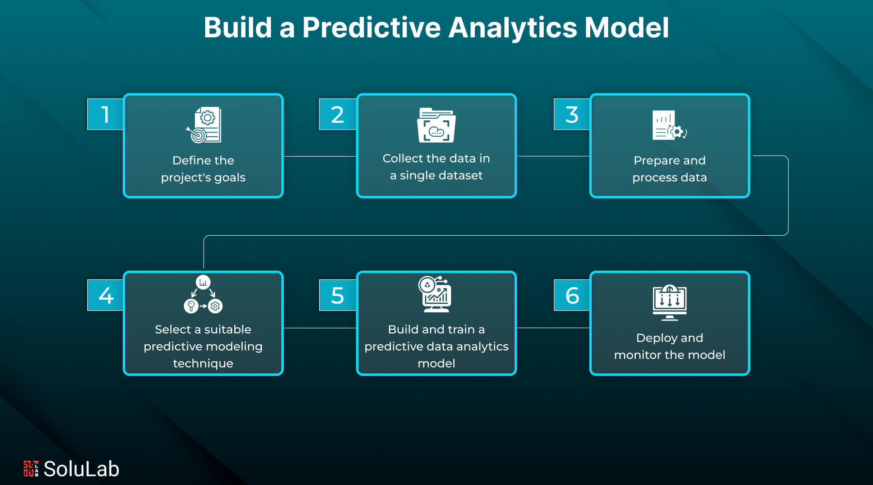 Build a Predictive Analytics Model