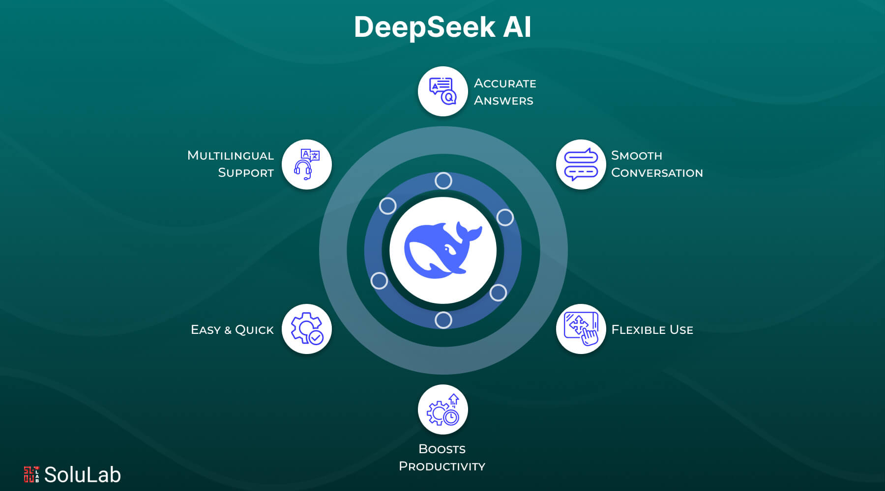 DeepSeek AI: Complete Guide to Features, Benefits, and Working