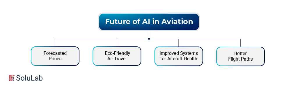 Future of AI in Aviation