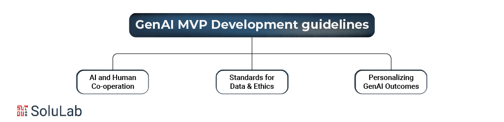 GenAI MVP Development Guidelines