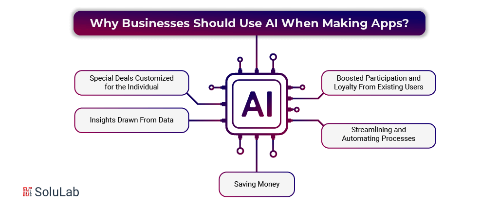 Why Businesses Should Use AI In Apps