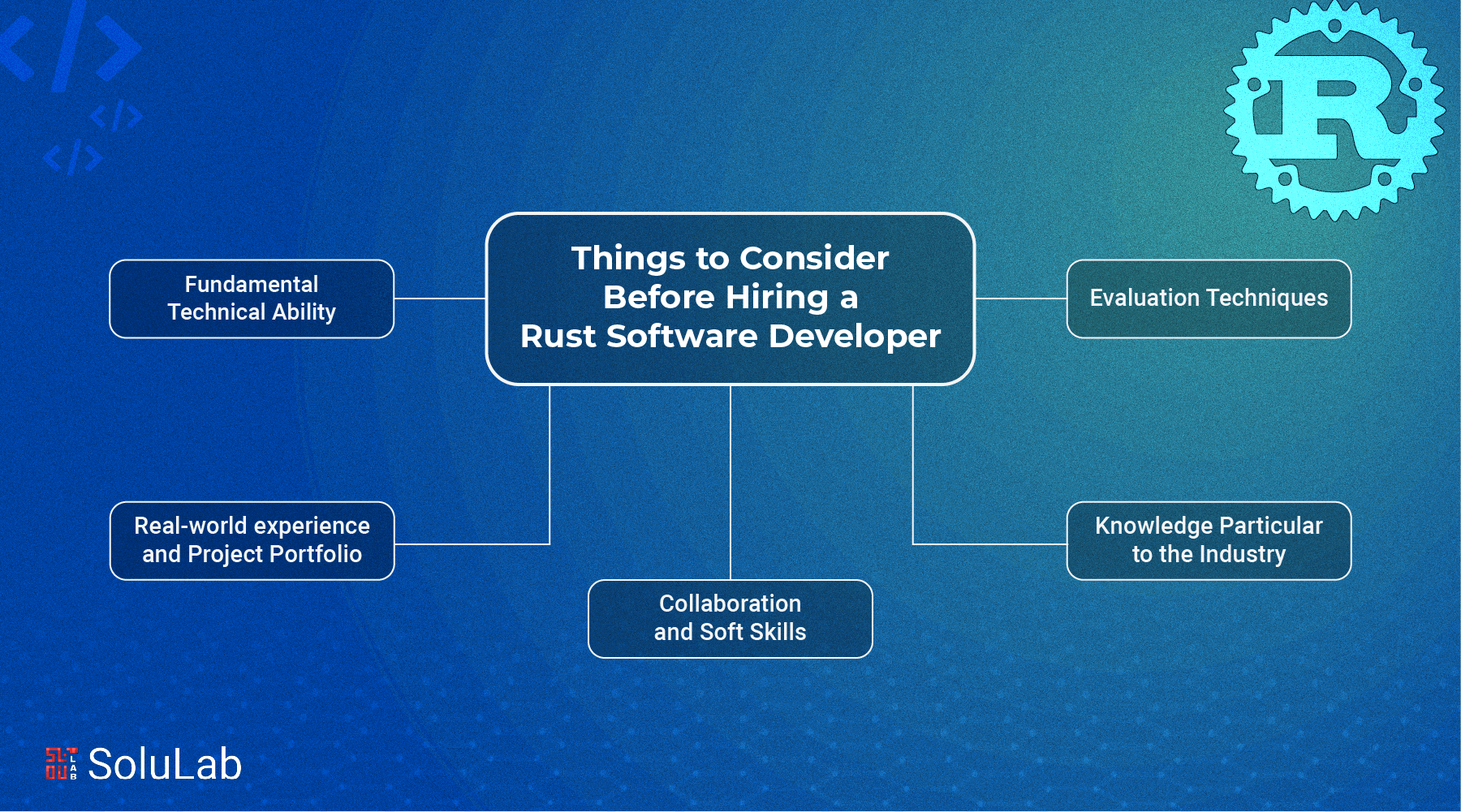 what to look for when Hiring a Rust Software Developer