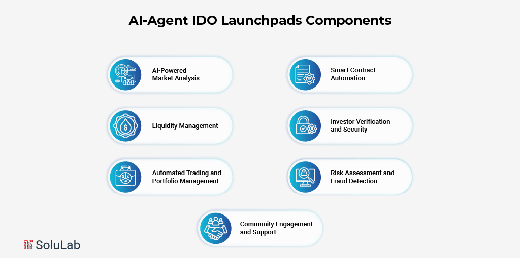 AI-Agent IDO Launchpads Components