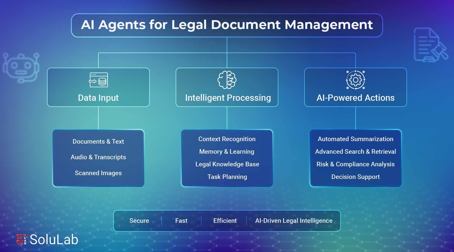 AI Agent in Legal Document Management