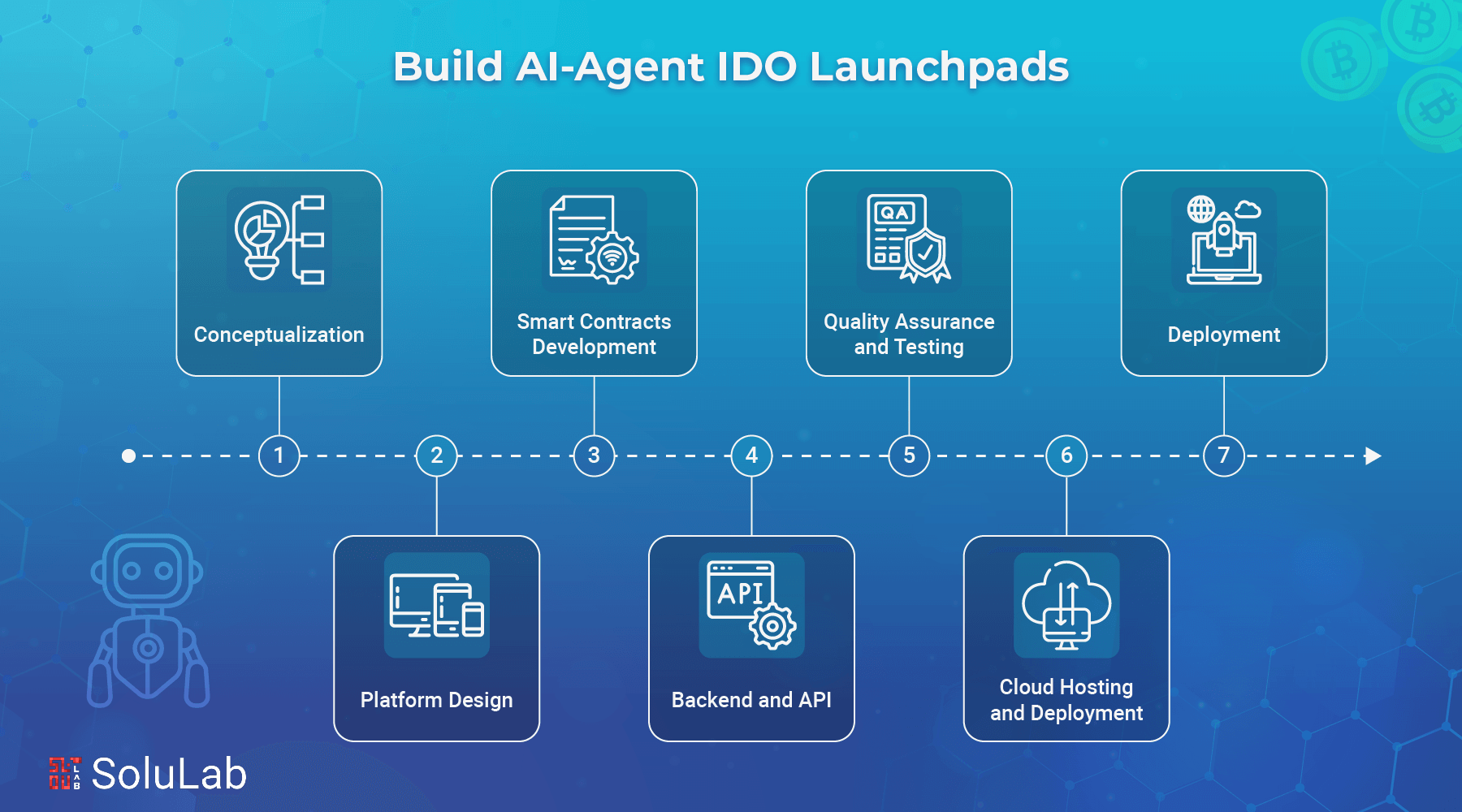 Build AI Agents IDO Launchpads