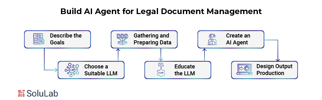 Build AI Agents for Legal Document