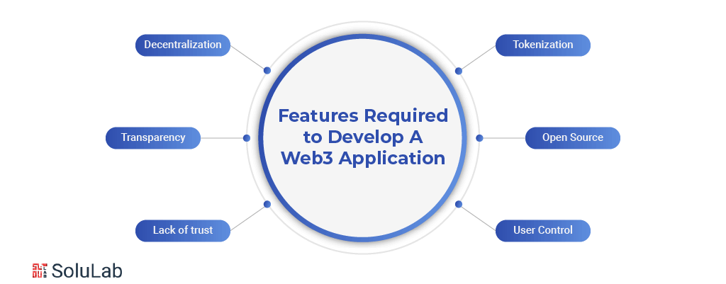 Features Required to Develop Web3 Appl