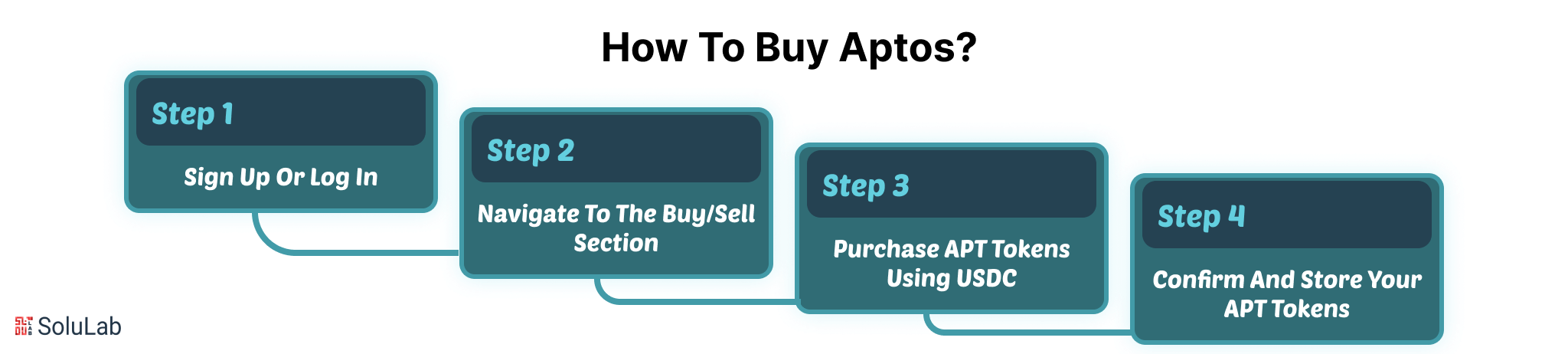 How to Buy Aptos