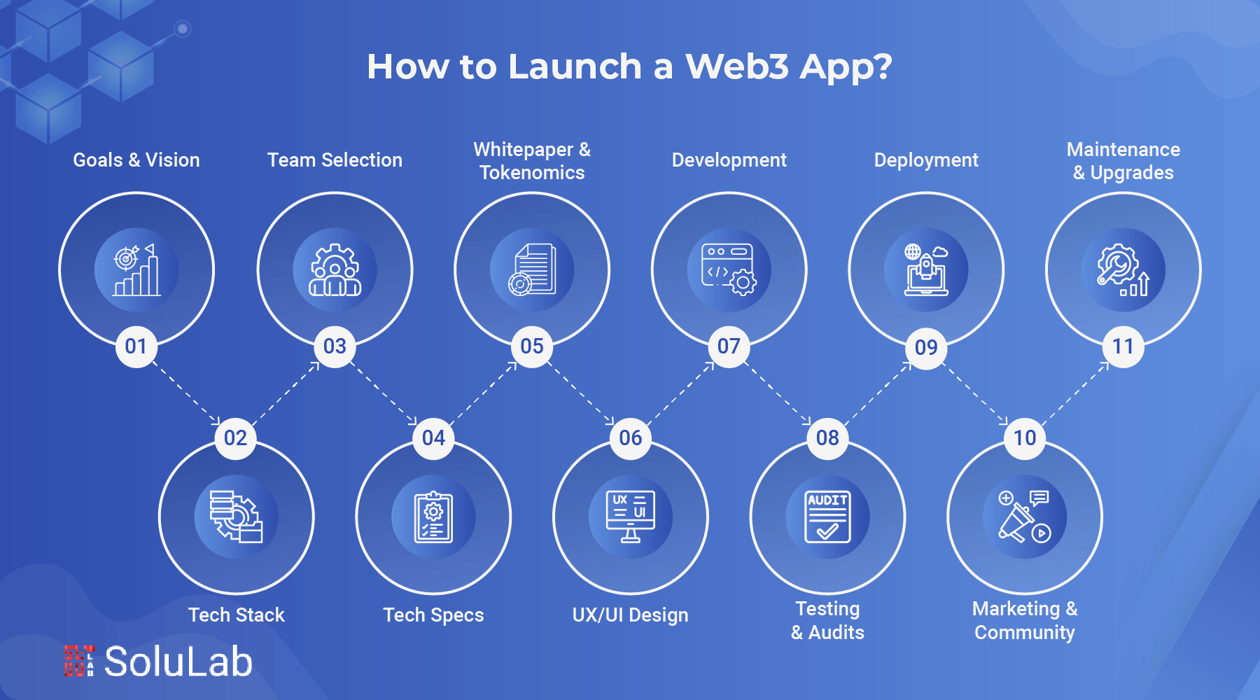 Launch web3 app